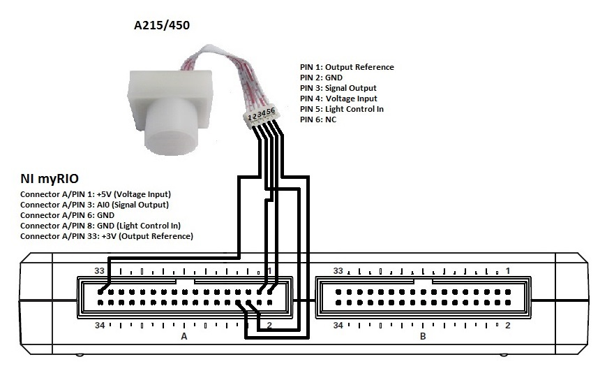 Connect Motion Sensor to myRIO.png